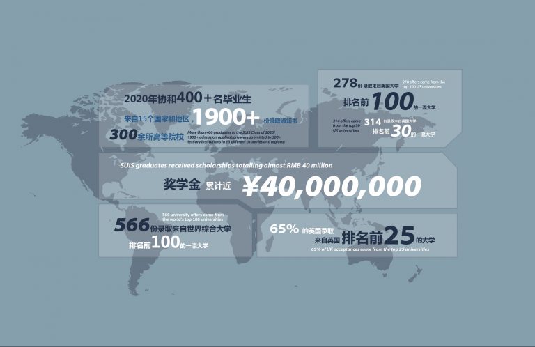 Xiehe Education Group 2020 Xiehe University Admissions Update